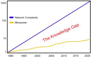 knowledgegap