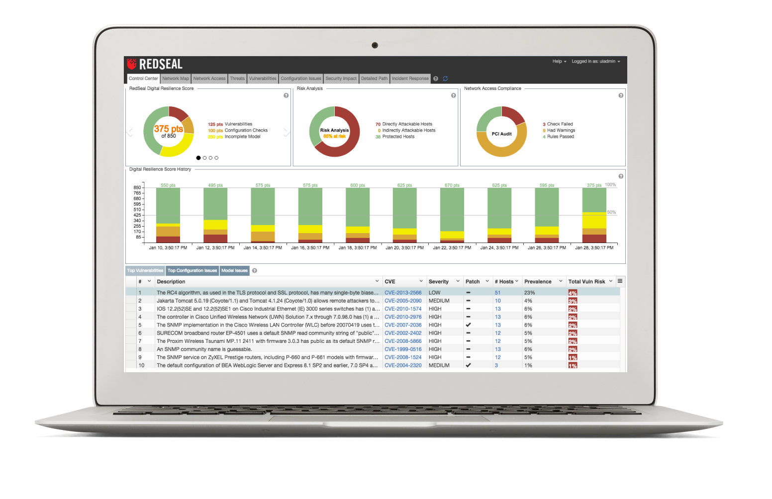 Cyber risk insurance coverage provided by RedSeal provides organizations with a comprehensive view of the cyber risks they face.