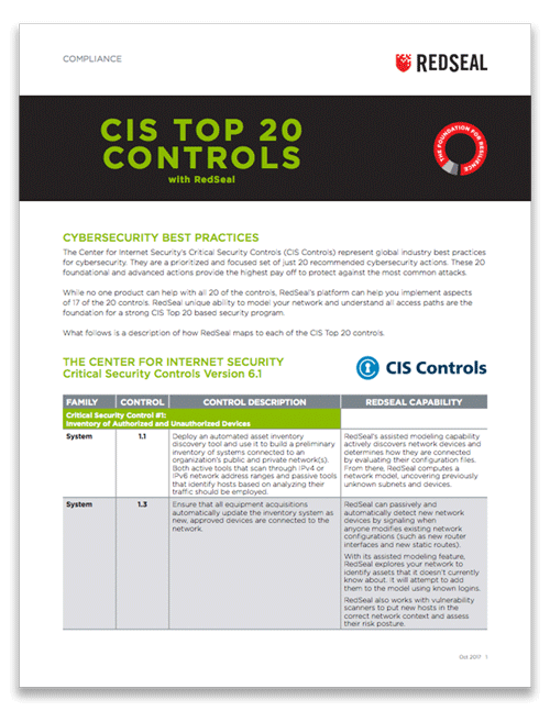 CIS Top 20 Controls
