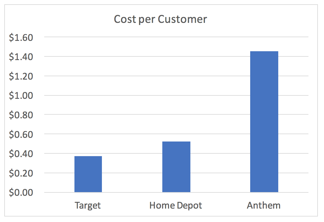 Which is more valuable – your security or a cup of coffee?