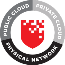 Public Cloud, Private Cloud, Physical Network