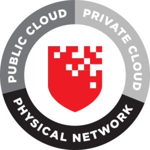 Public Cloud, Private Cloud, Physical Network