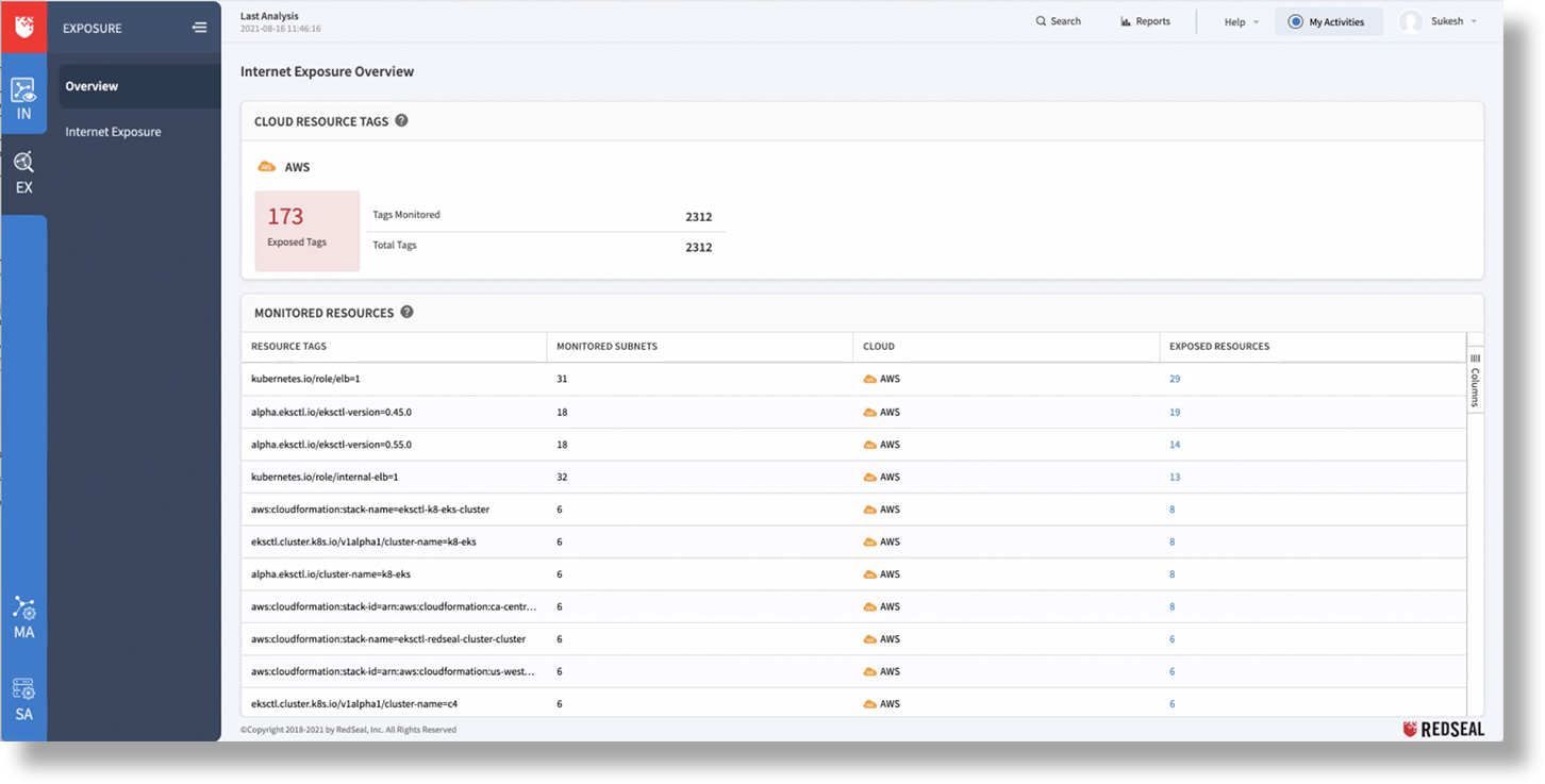 RedSeal Stratus has real exposure that identifies subnets and instances that are exposed with an in-depth visualization of organization’s AWS cloud inventory and Azure cloud inventory.