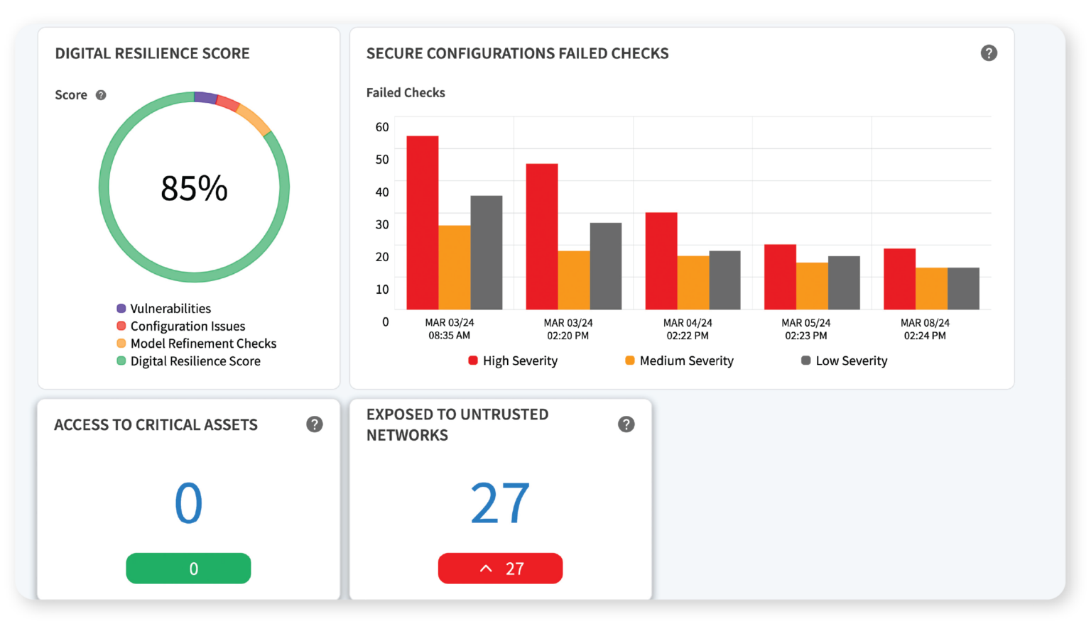 Request a Demo | RedSeal Exposure Management Platform